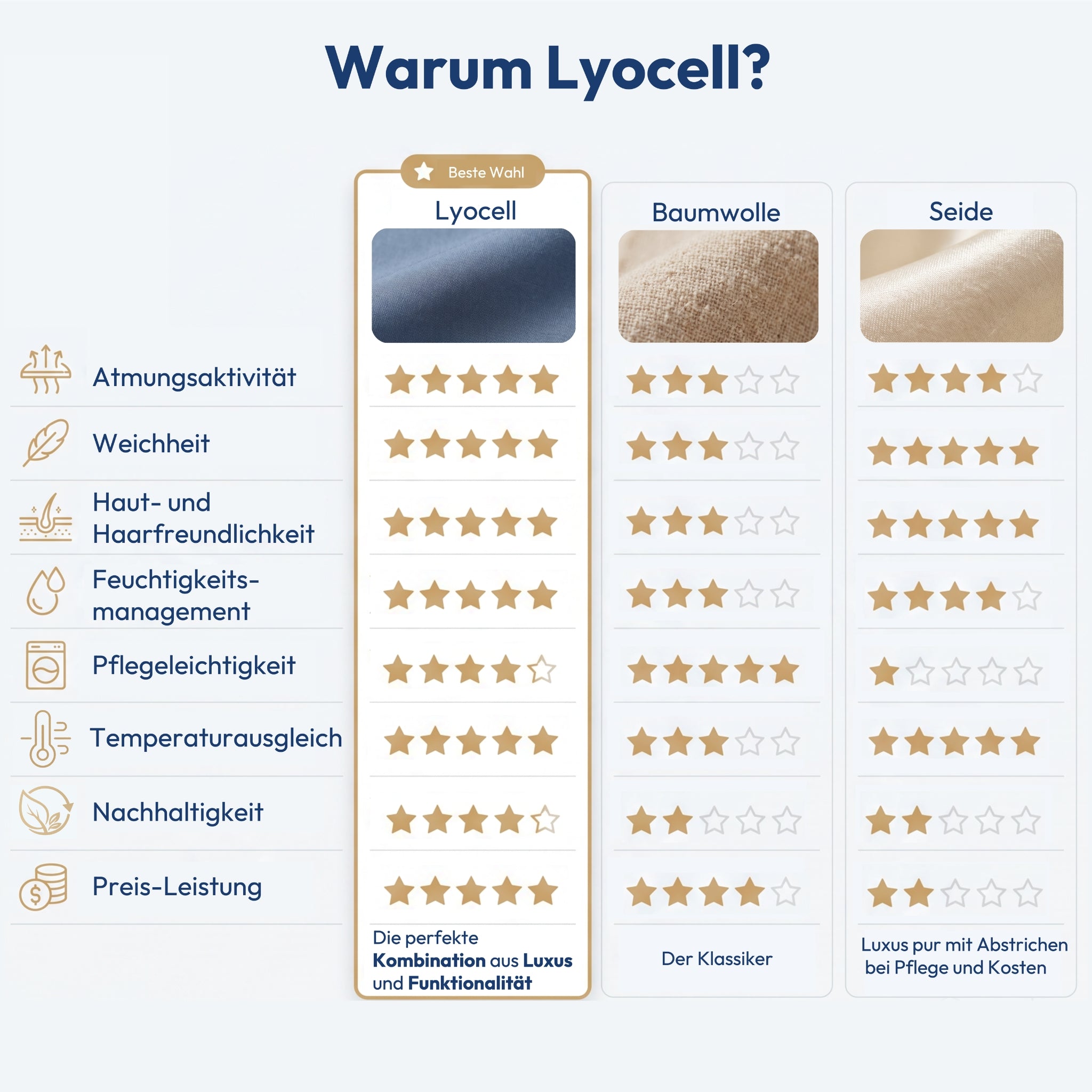 Lyocell Bettwäsche-Set