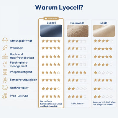 Lyocell Bettwäsche-Set