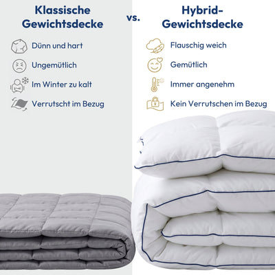 Embrace Hybrid-Gewichtsdecke